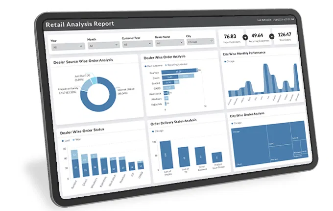 retail-powerbi dashboards
