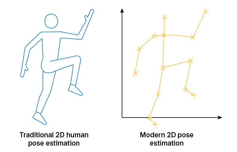 2D human body modelling