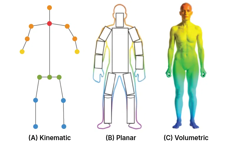 3d human pose estimation