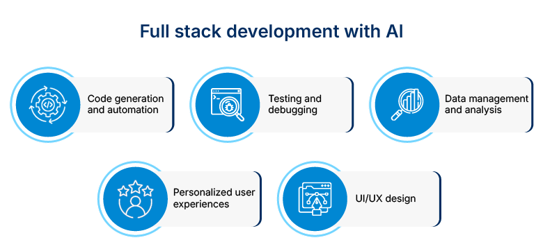 AI in full stack development