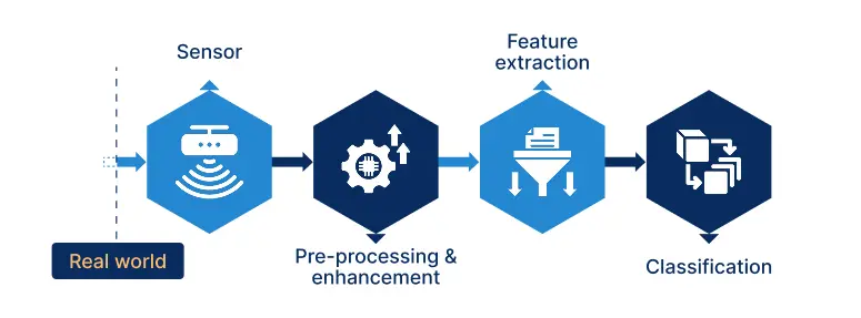 AI pattern recognition system