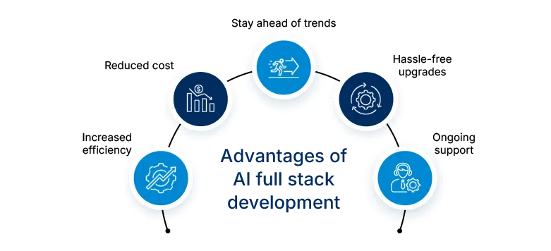 Advantages of AI full stack development