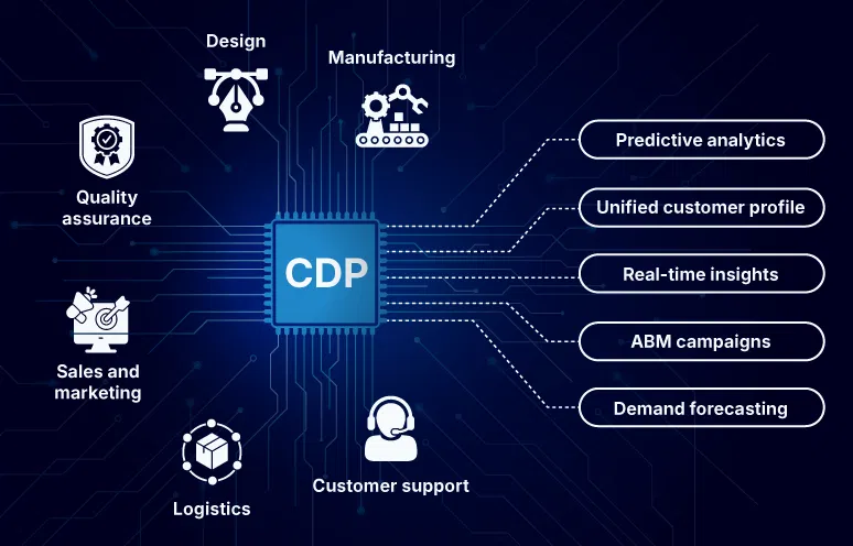 CDP in semiconductor