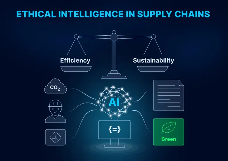 Ethical Intelligence in Supply Chains