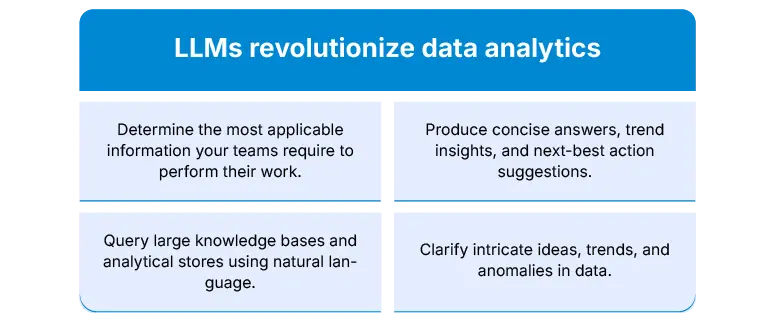 LLM revolutionizing data analysis