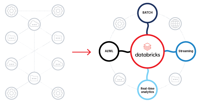 how-databricks-enables real-time-analytics