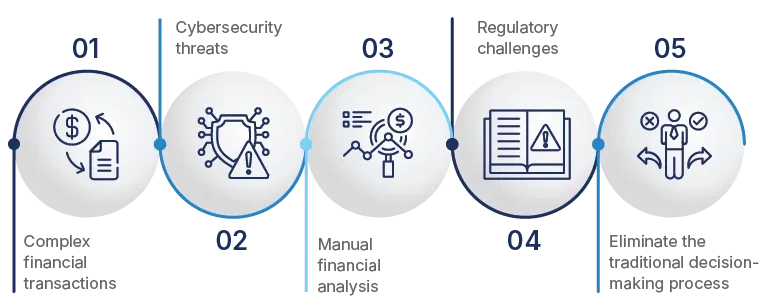 need for data analytics