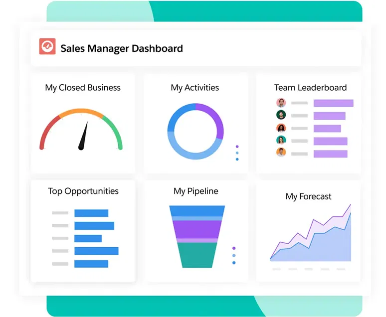 Reports and dashboards