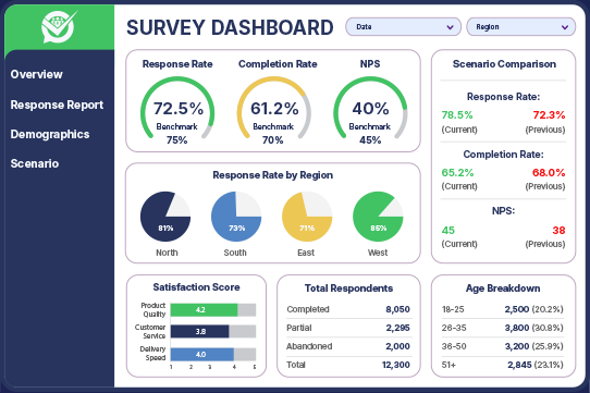 survey dashboard