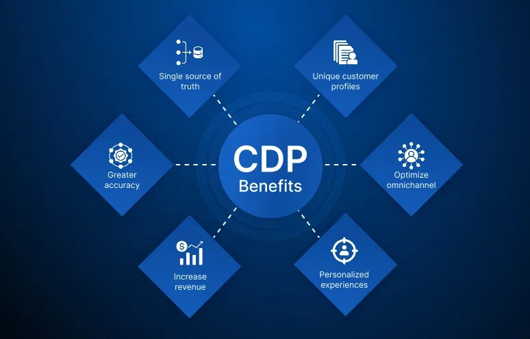 Benefits of CDP