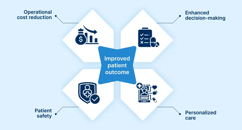 Benefits of machine learning healthcare