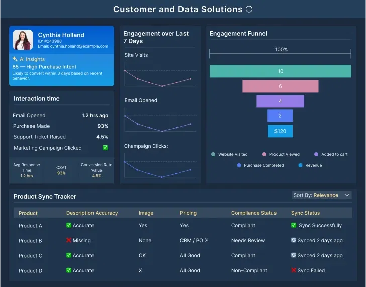 Customer and Data Solutions
