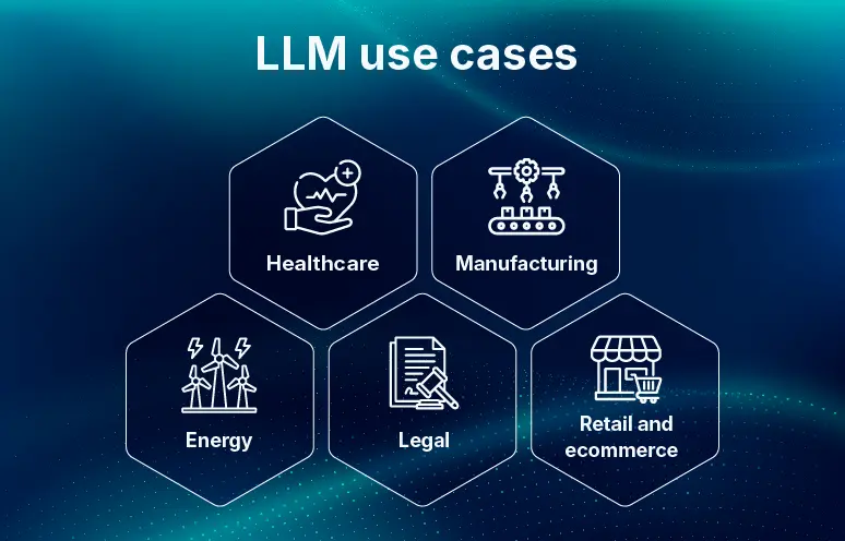 LLM use cases