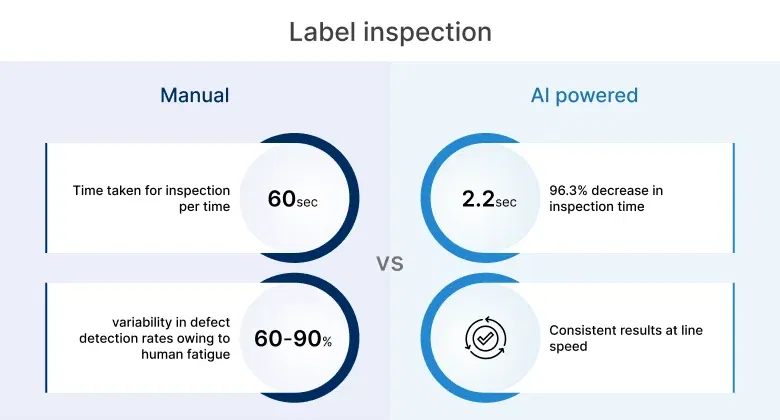 Label quality inspection