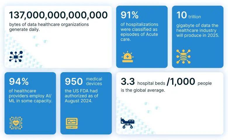Machine learning in healthcare statistics