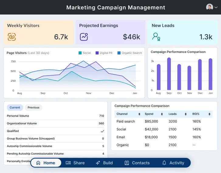 Marketing and engagement