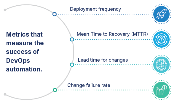 Metrics for DevOps