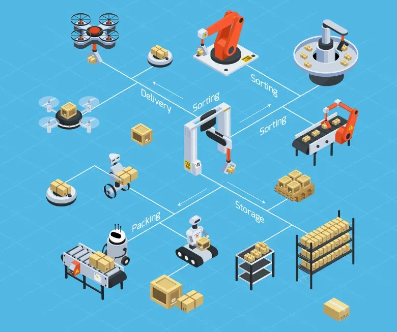 Voice picking and tasking