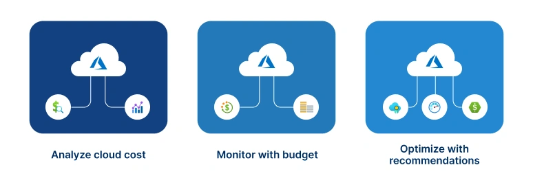analyze-optimize-azure-cloud-costs