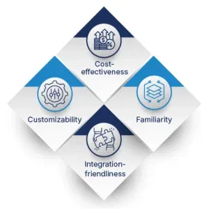 benefits-of-sharepoint-automation