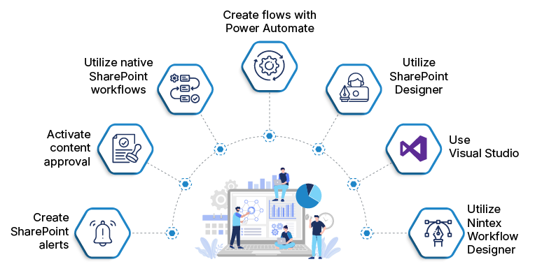how-to-use-sharepoint-for-automation