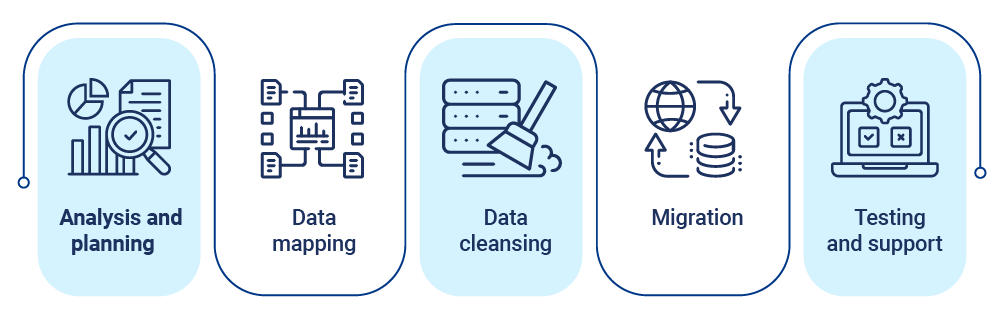 salesforce data migration process