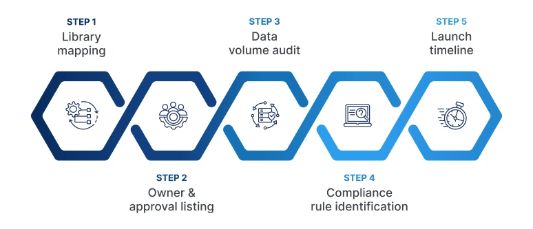 sharepoint-migration-roadmap