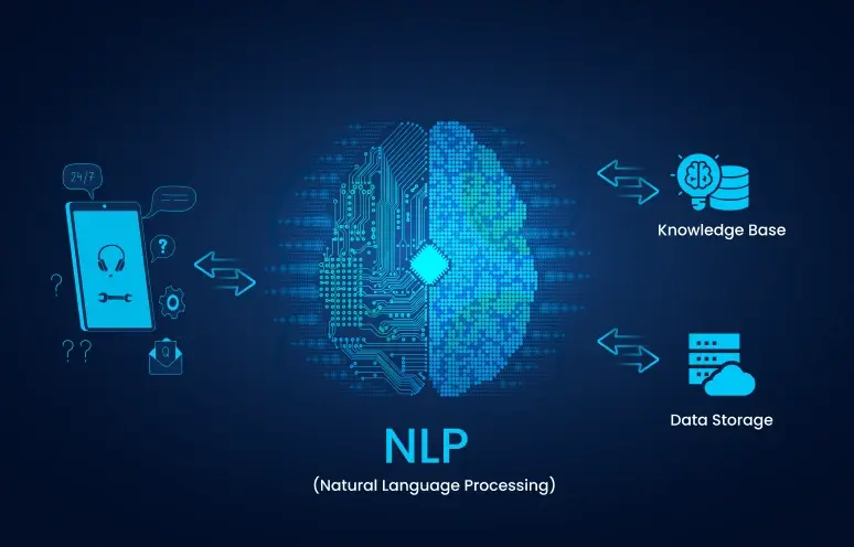 NLP in customer services