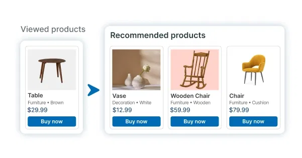 Product recommendation