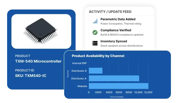Product information management Introduction