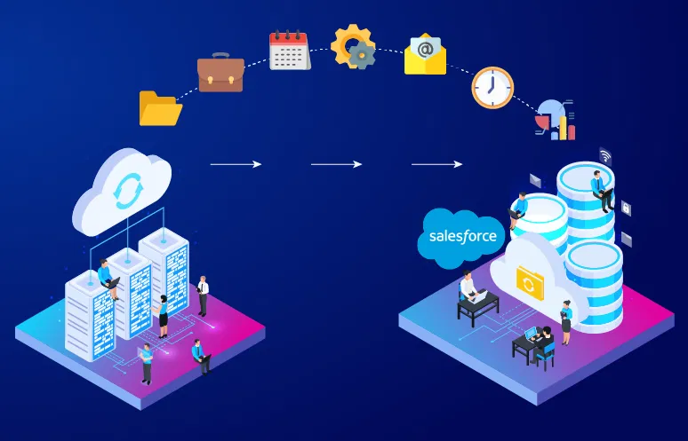 Salesforce data migration