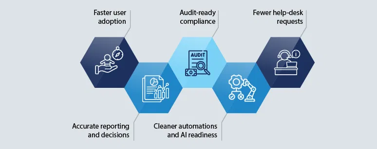 Salesforce migration benefits