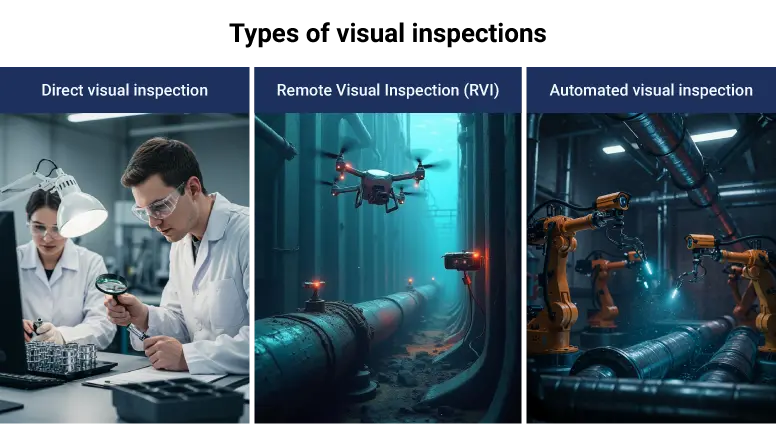 Types of visual inspections