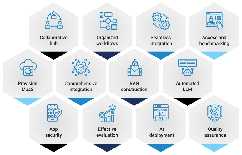 capabilities of azure ai foundry portal