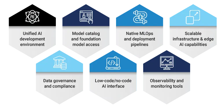 key features of azure ai foundry