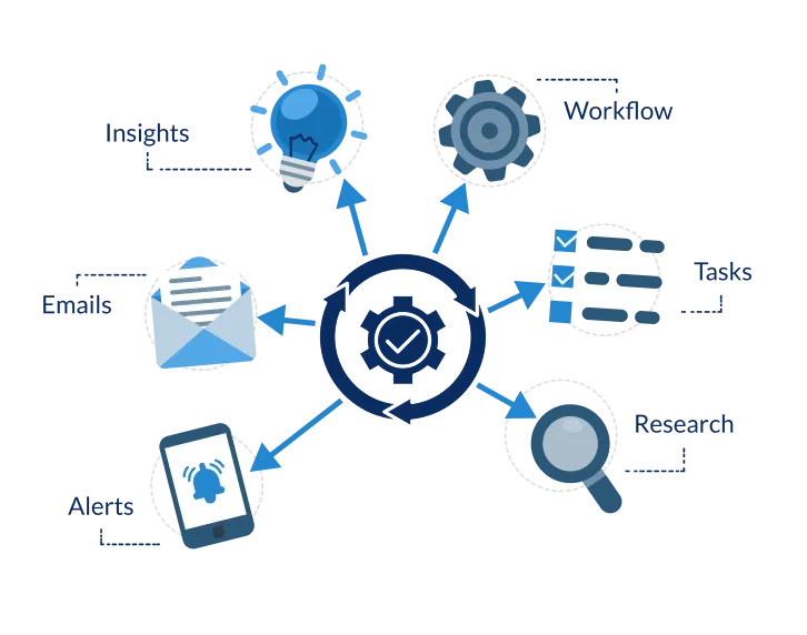 Day to day task automation