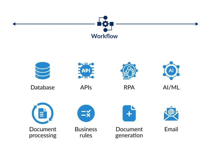 Intelligent process automation