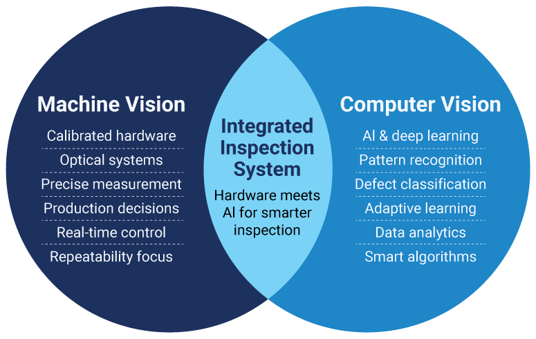 Machine vision vs computer vision