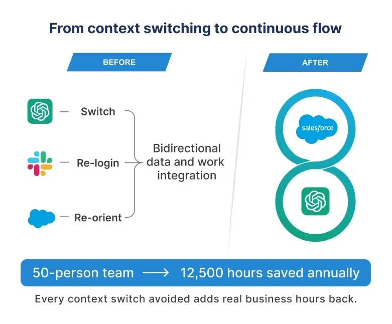 Salesforce OpenAI partnership