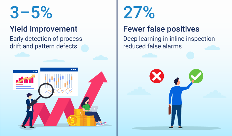 benefits of using machine vision in semiconductor