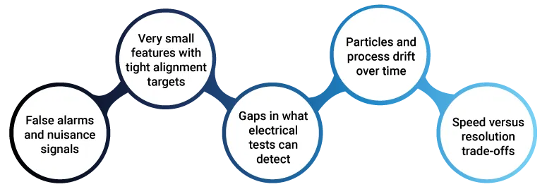 quality control challenges in semiconductor
