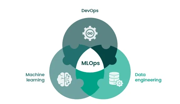 MLOps services
