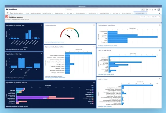 Salesforce AI consulting intro