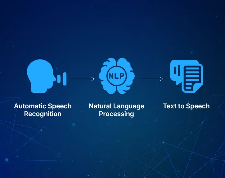 Speech and audio processing