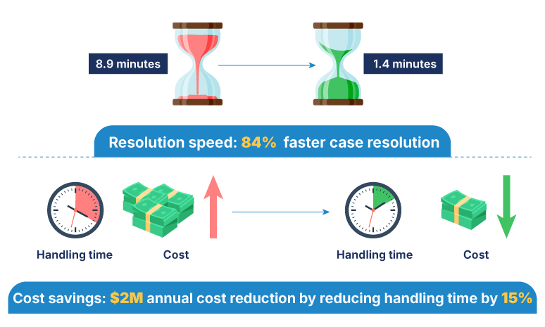 Agentforce 360 impacts