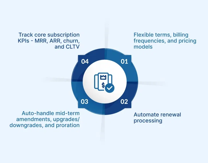 Complex subscription management