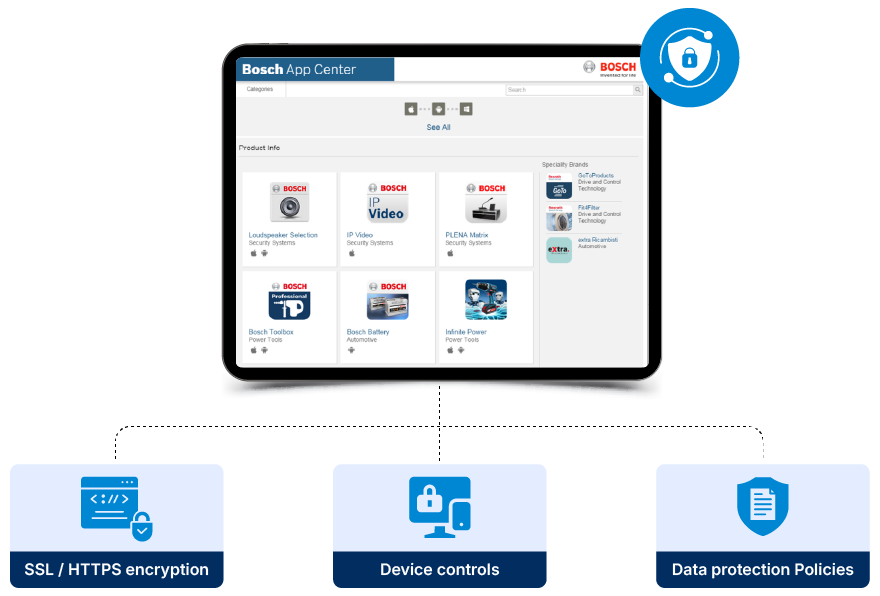 Secure content access