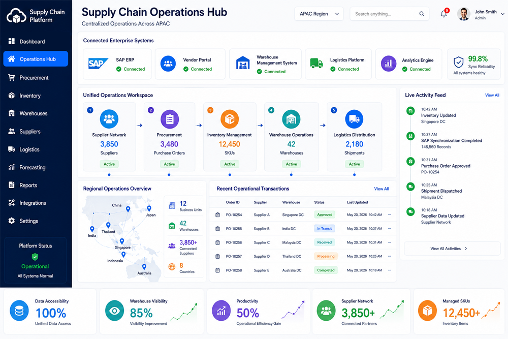 Comprehensive supply chain platform