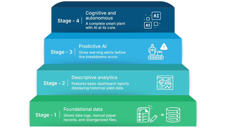 practical path to AI adoption