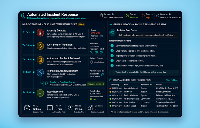 Data Center Operations Automation portfolio OG image
